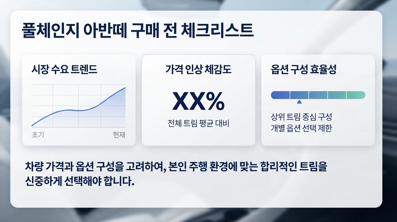 풀체인지 아반떼 구매 전 체크리스트